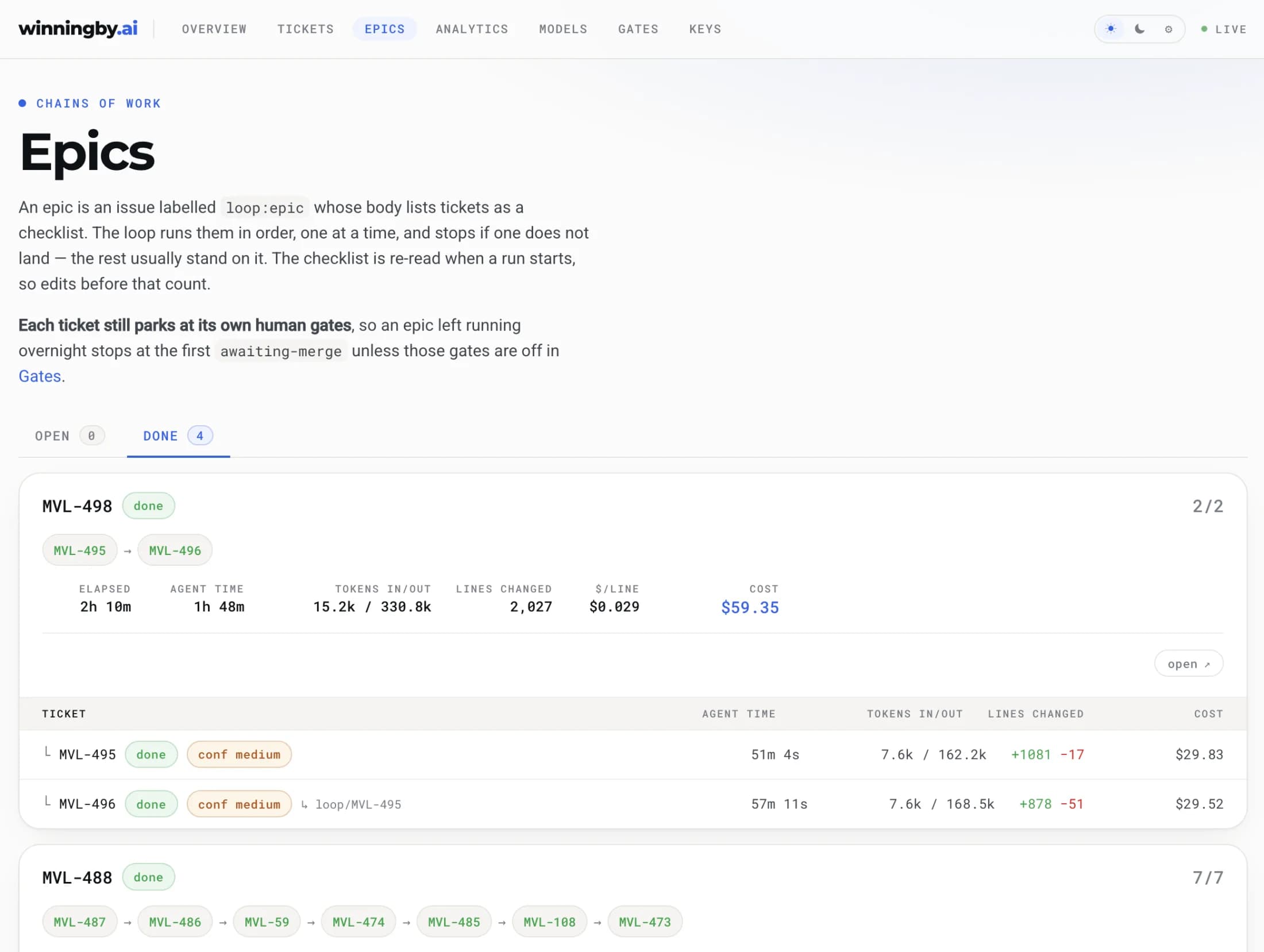 Loop dashboard epics view: chains of tickets with elapsed time, agent time, tokens, lines changed and cost per ticket